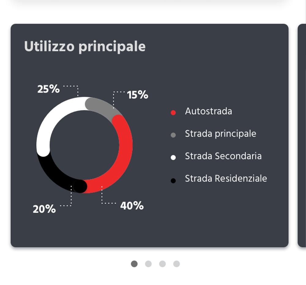 STATISTICHE.